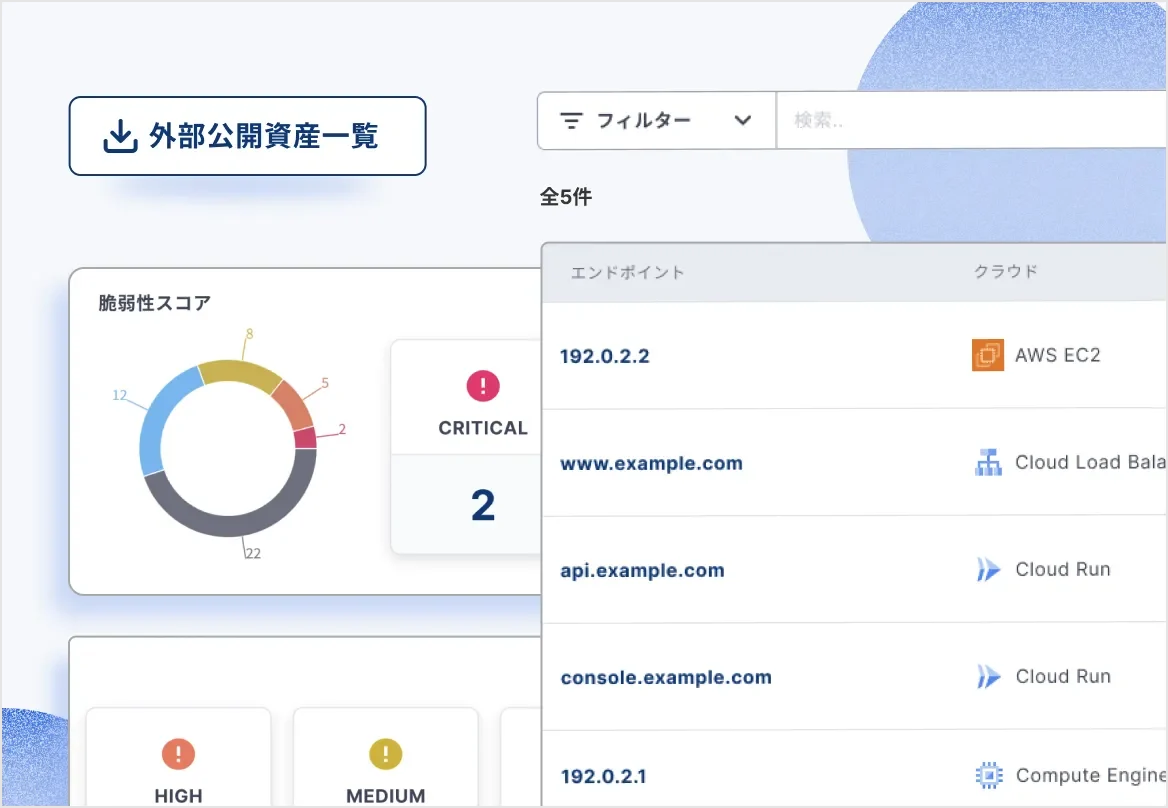 Securify ASMの外部公開資産一覧の画面イメージ