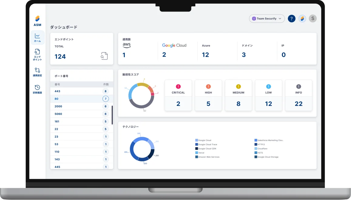 Securify ASMのダッシュボード画面イメージ